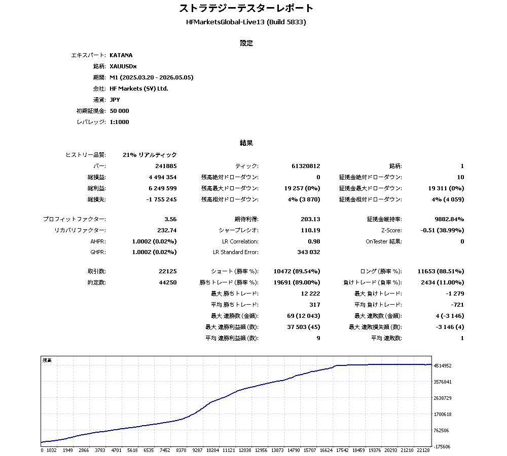 KATANA【MT5 EX5】のバックテスト結果
